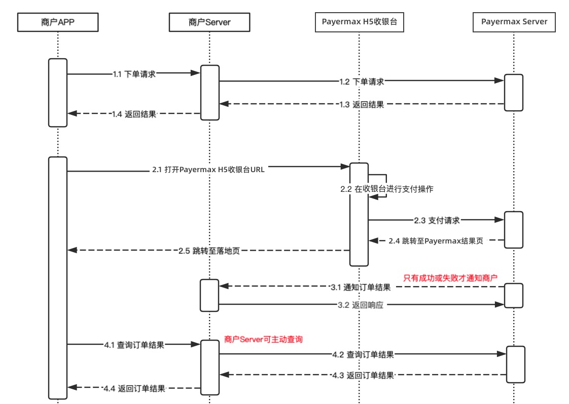 API+H5收款