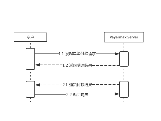 单笔付款接入流程
