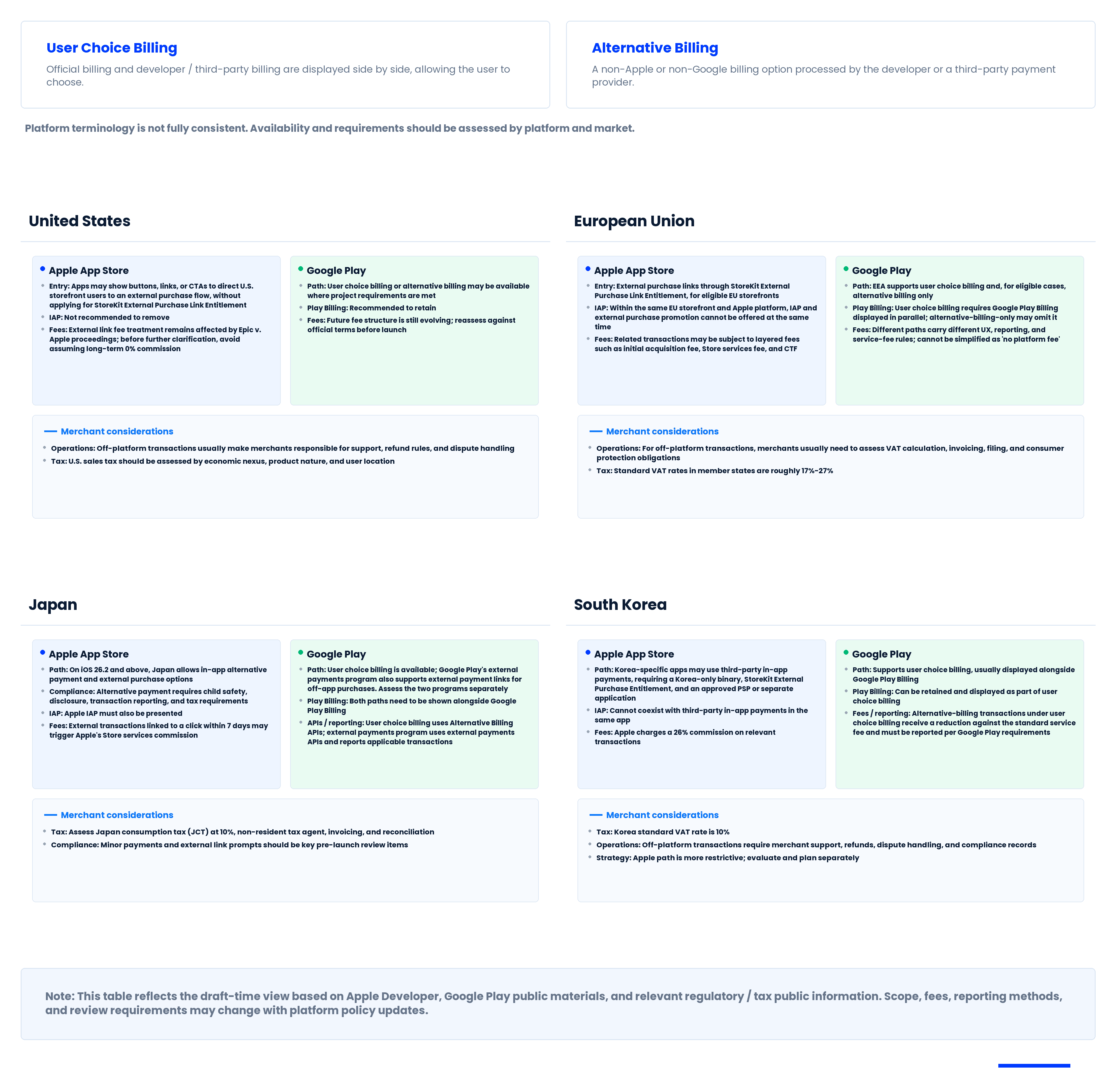 market_status_with_terms_and_note_b3db099bf6.png