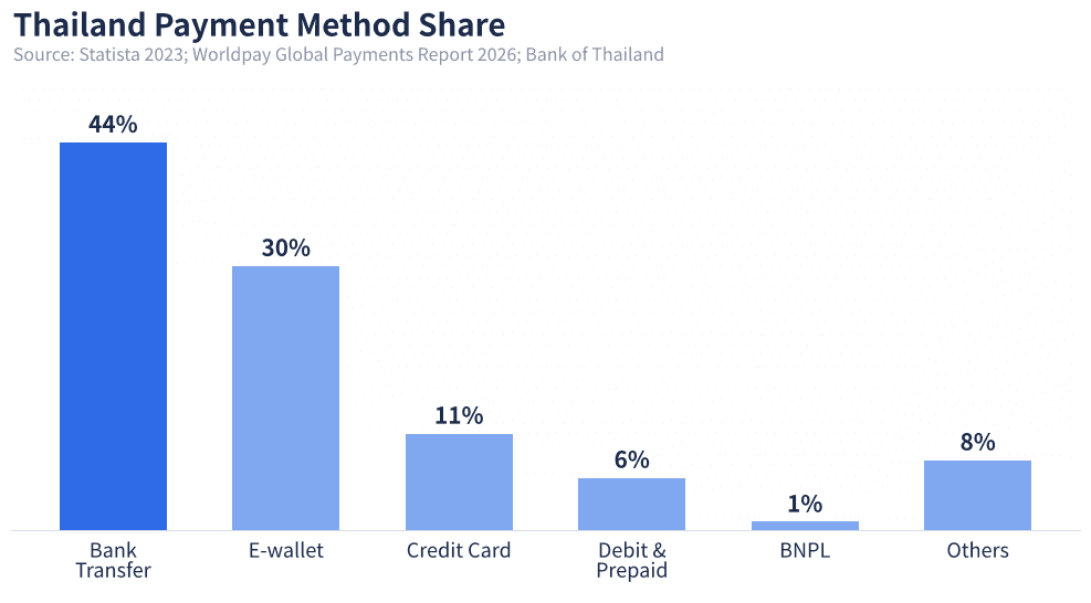 thailand_payment_method_share_en_2_eb8c0d2cb2.png